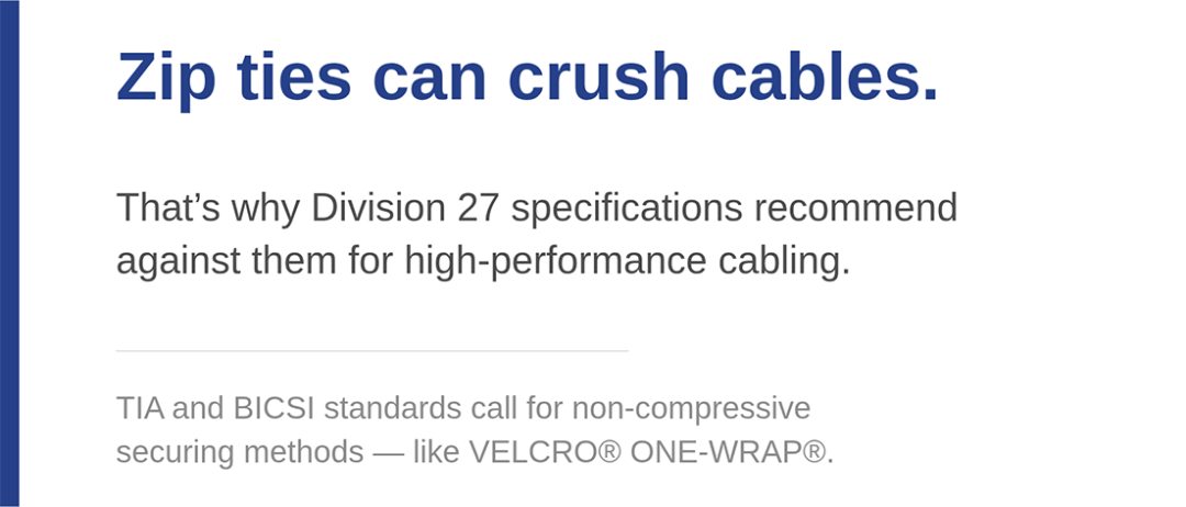 Text graphic with the heading Zip ties can crush cables. Below, it explains Division 27 specs advise against zip ties for high-performance cabling, and recommends non-compressive alternatives like VELCRO ONE-WRAP.
